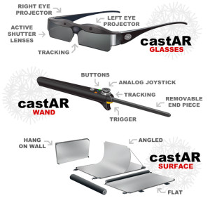 Alle Komponenten des Systems castAR AU- un VR-System (Bild: © Technical Illusions)