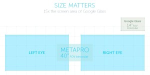 Blickwinkel / Field of view der META Pro im Vergleich zur Google Glass (Bild: © meta)