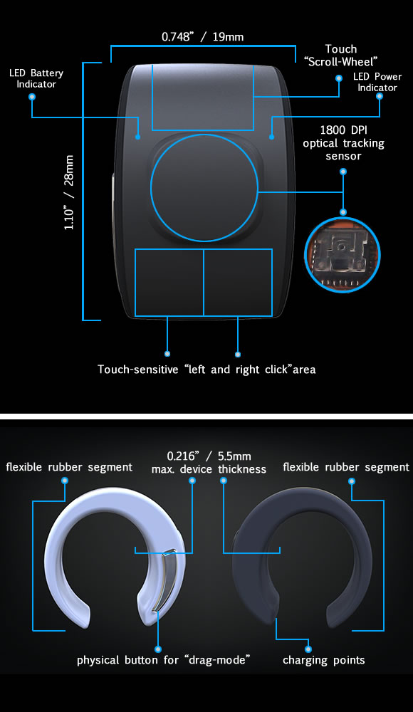 Der Aufbau des ThumbTracks (Bild: indiegogo / © MindStream Inc.)