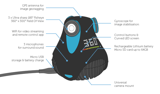 Die Kamera im Detail (Bild: kickstarter/ ©GIROPTIC)