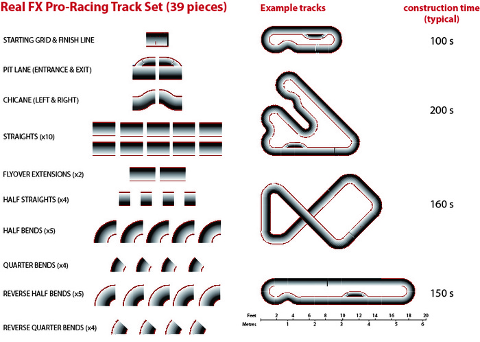 Der Inhalt des Pro Racing-Sets (Bild: kickstarter / © Wow! Labs)