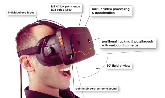(Bild: Kickstarter / © Vrvana Inc. )